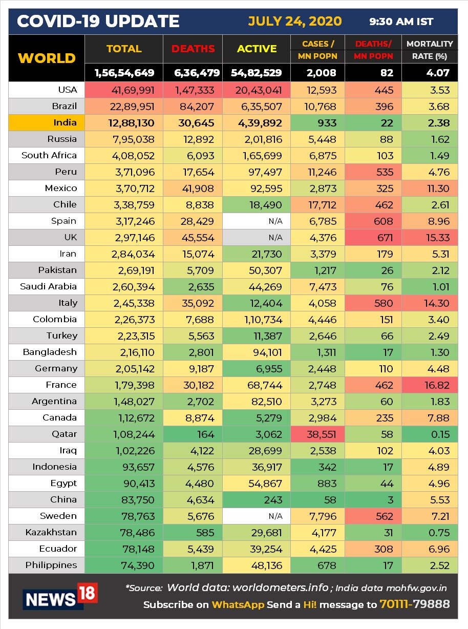 Corona, coronavirus, america, india, brazil, corona patient, China