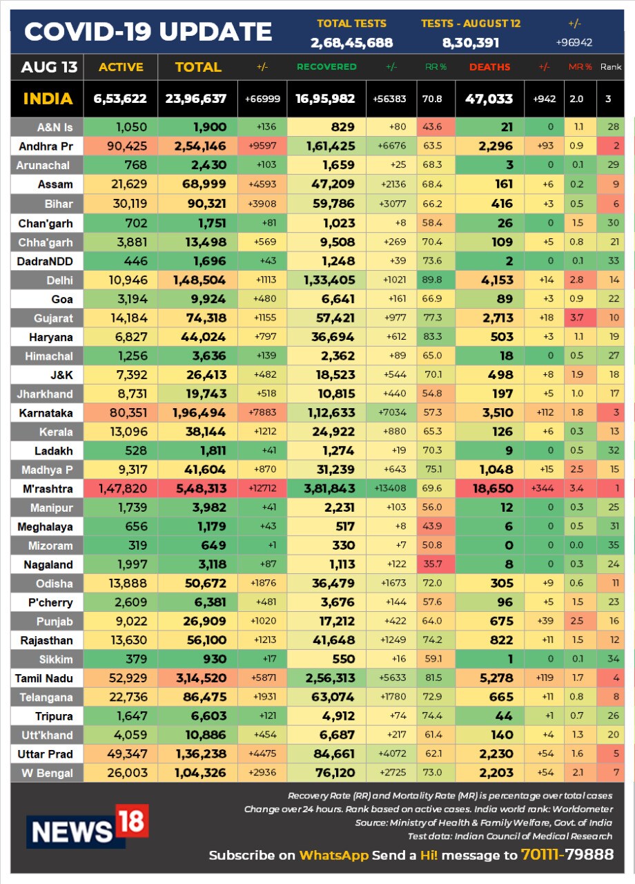 13 DATA