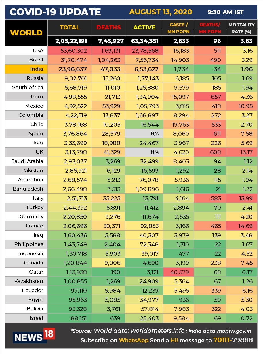 13 WORLD DATA