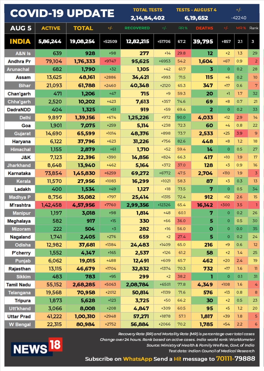 5 AUG DATA