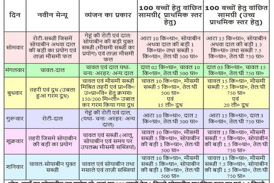 mid-day meal, primary school, children eat mid-day meal, HRD ministry, human resource development ministry, MDM, AIIMS, new national education policy, PM Narendra Modi, egg, milk, मिड-डे मील, प्राइमरी स्कूल, बच्चे मिड-डे मील, मानव संसाधन विकास मंत्रालय, मिड-डे मील अथॉरिटी, एमडीएम, एम्स, नई शिक्षा नीति, पीएम नरेंद्र मोदी, अंडा, दूध,