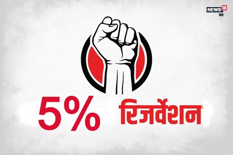 Cabinet Decision : राजस्थान की न्यायिक सेवा में MBC को अब 1 की जगह 5 फीसदी आरक्षण Cabinet Decision : राजस्थान की न्यायिक सेवा में MBC को अब 1 की जगह 5 फीसदी आरक्षण