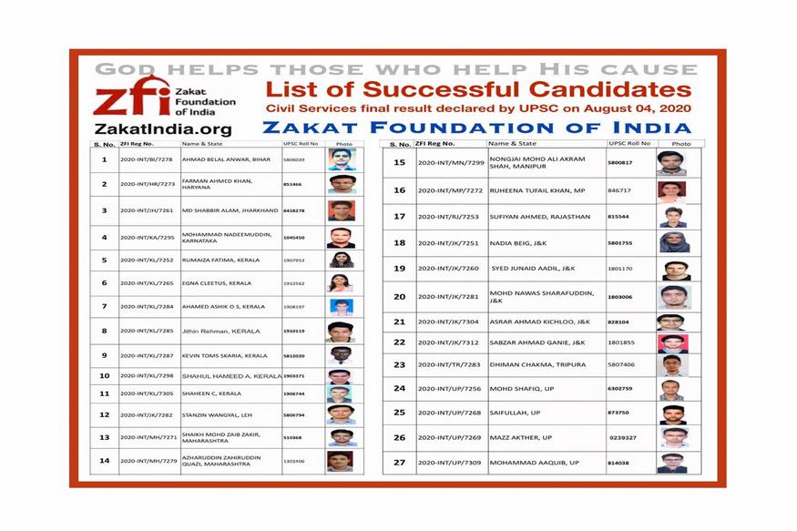 Zakat Foundation of India, ZFI, Civil service, Civil service coaching, UPSC result, Muslim Youth, Syed Zafar Mahmood, IAS, IPS, Civil service result, जकात फाउंडेशन ऑफ इंडिया, सिविल सेवा, सिविल सेवा कोचिंग, UPSC परिणाम, मुस्लिम युवा, सैयद जफर महमूद, आईएएस, आईपीएस, सिविल सेवा परिणाम