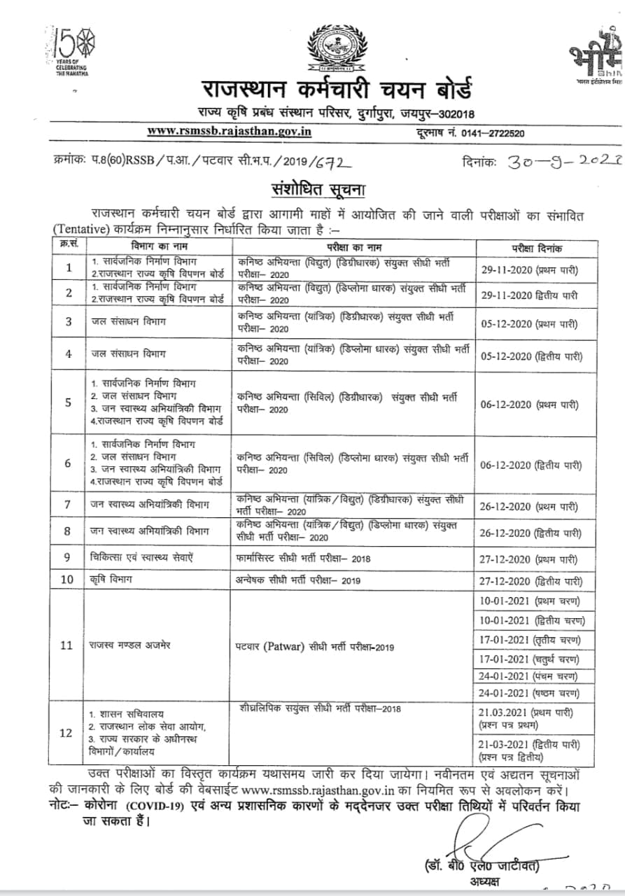 rajasthan government, Rajasthan Staff Selection Board exam 2020, rajasthan government job, rssb recruitment 2020, राजस्थान में सरकारी नौकरी, राजस्थान में सरकारी भर्ती, सीएम अशोक गहलोत