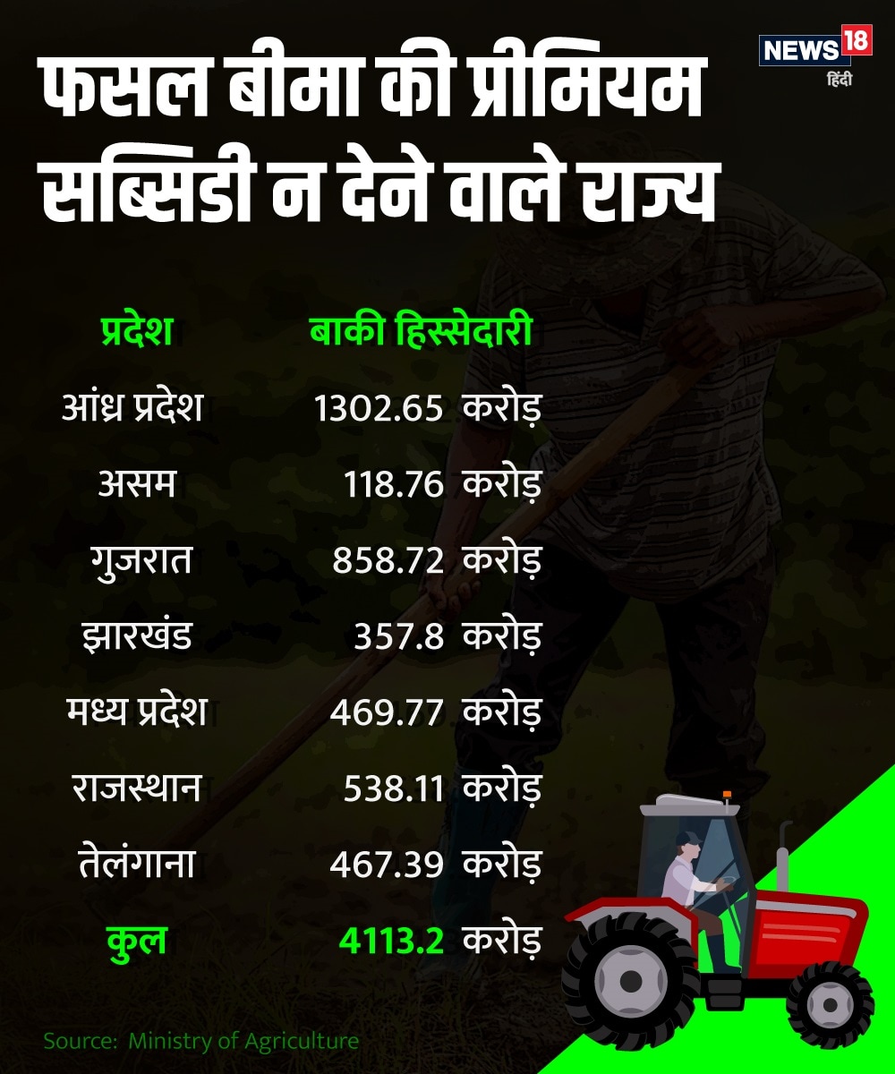 Pradhan Mantri Fasal Bima Yojana, Crop Insurance, How to get PMFBY benefit, compensation for damaged crops, premium subsidy, kisan, farmers, प्रधानमंत्री फसल बीमा योजना, कैसे मिलेगा फसल बीमा का लाभ, खराब फसलों का मुआवजा, प्रीमियम सब्सिडी, किसान समाचार