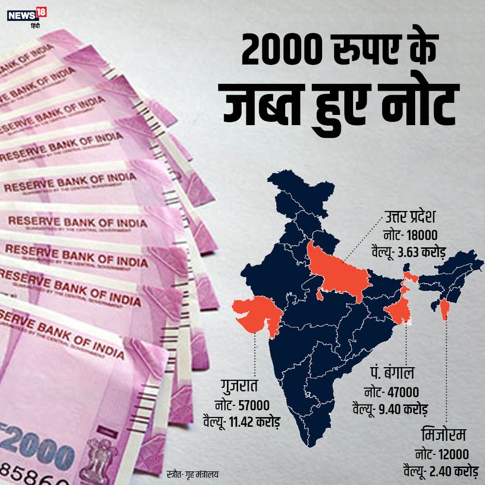 fake Indian currency, pakistan, gujarat, BSF, west bengal, home ministry, lok sabha, नकली भारतीय मुद्रा, पाकिस्तान, गुजरात, बीएसएफ, पश्चिम बंगाल, गृह मंत्रालय, लोक सभा