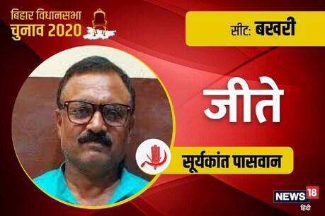 Bihar Election Result: सीपीआई ने भाजपा को दी पटखनी.