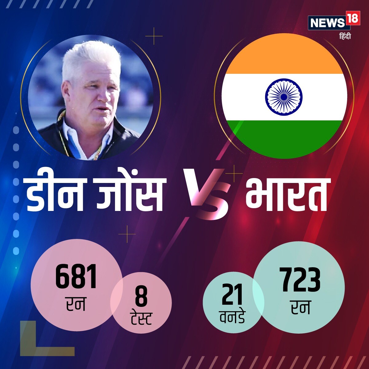 Dean Jones, Dean Jones died, Australia, Australian Cricketer Dean Jones, डीन जोंस