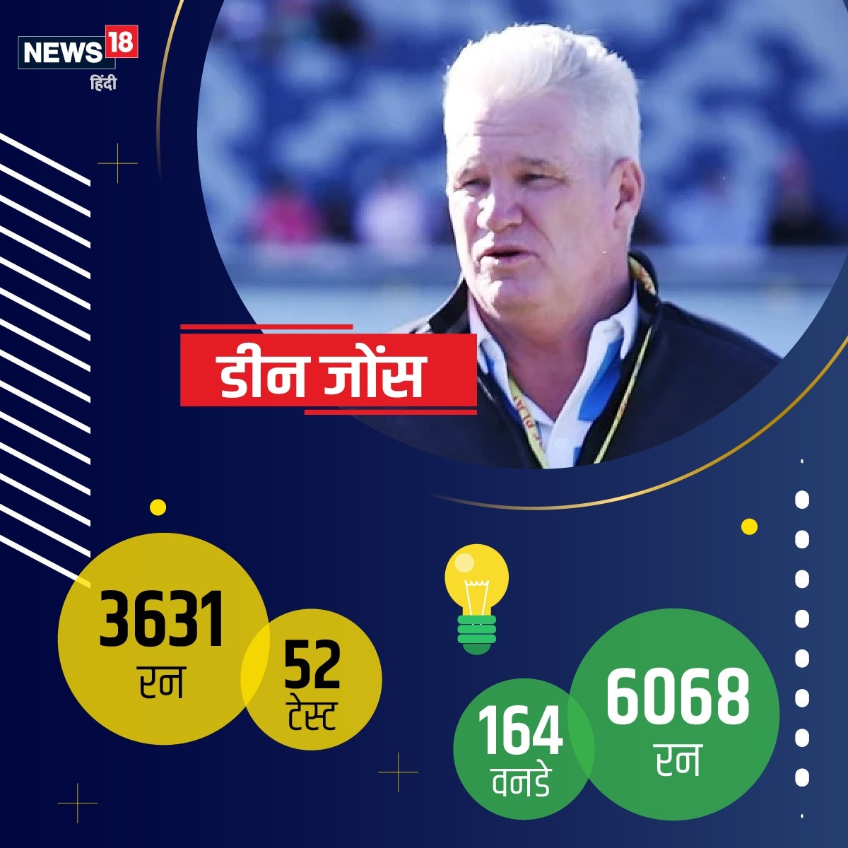Dean Jones, Dean Jones died, Australia, Australian Cricketer Dean Jones, IPL 2020, डीन जोंस, आईपीएल 2020,