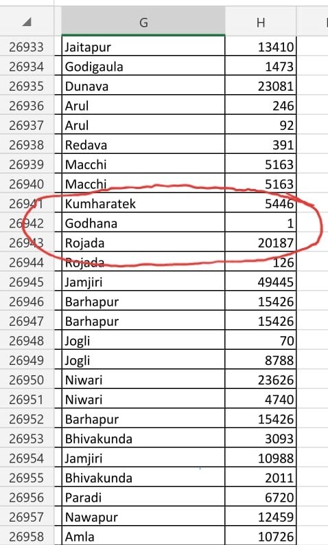 वह लिस्ट जिसमें किसान को एक रुपये की राशि बतौर फसल बीमा मिली,