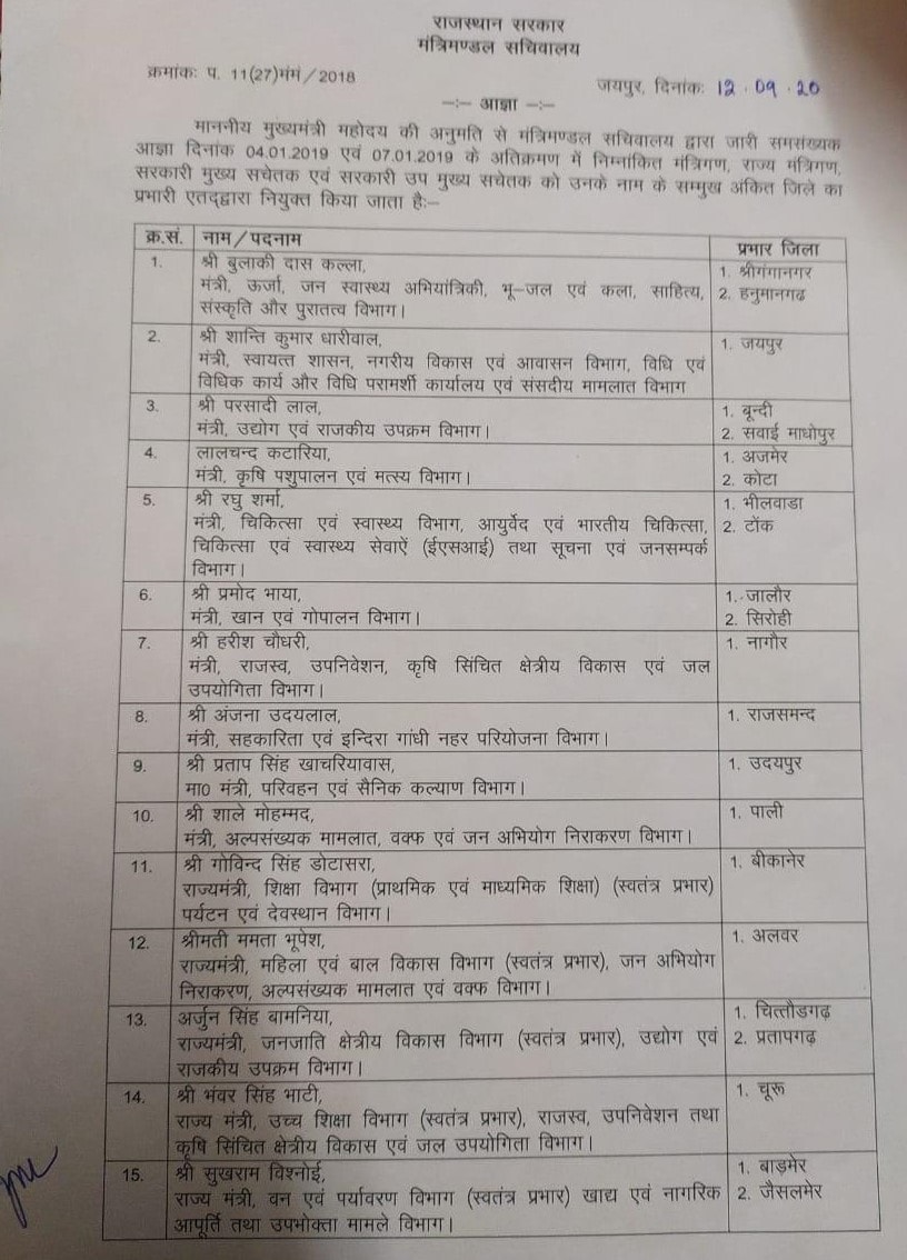 इस लिस्ट में 15 मंत्रियों के नाम देख सकते हैं.