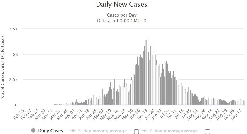 corona virus updates, covid 19 updates, corona in pakistan, new corona cases, covid 19 data, कोरोना वायरस अपडेट, कोविड 19 अपडेट, पाकिस्तान में कोरोना, नए कोरोना केस, कोविड19 डेटा