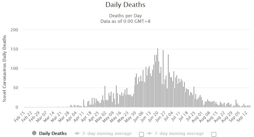 corona virus updates, covid 19 updates, corona in pakistan, new corona cases, covid 19 data, कोरोना वायरस अपडेट, कोविड 19 अपडेट, पाकिस्तान में कोरोना, नए कोरोना केस, कोविड19 डेटा