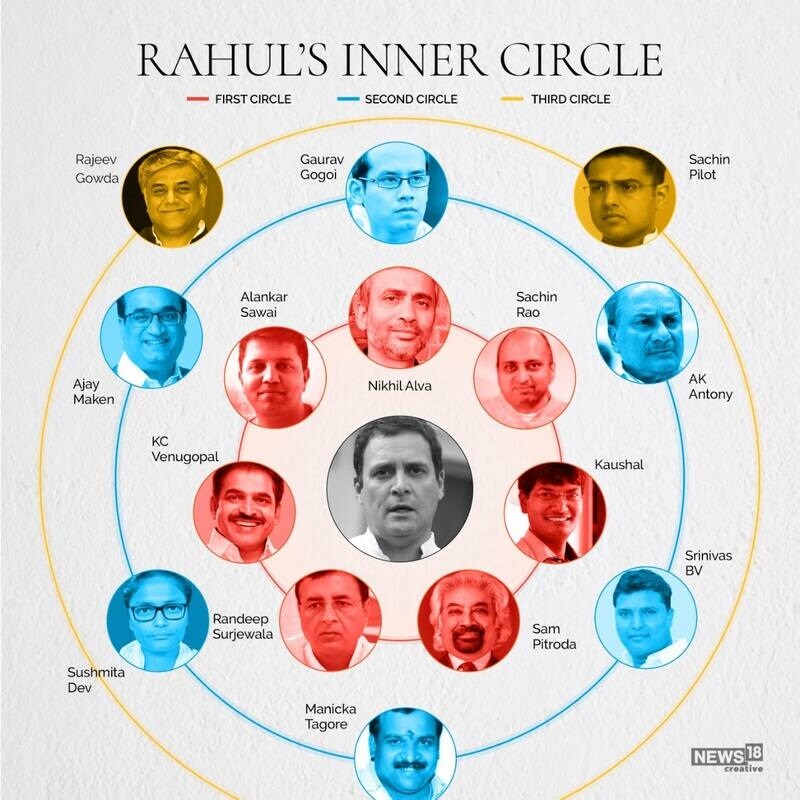 rahul-gandhi-congress-bjp-sonia-gandhi