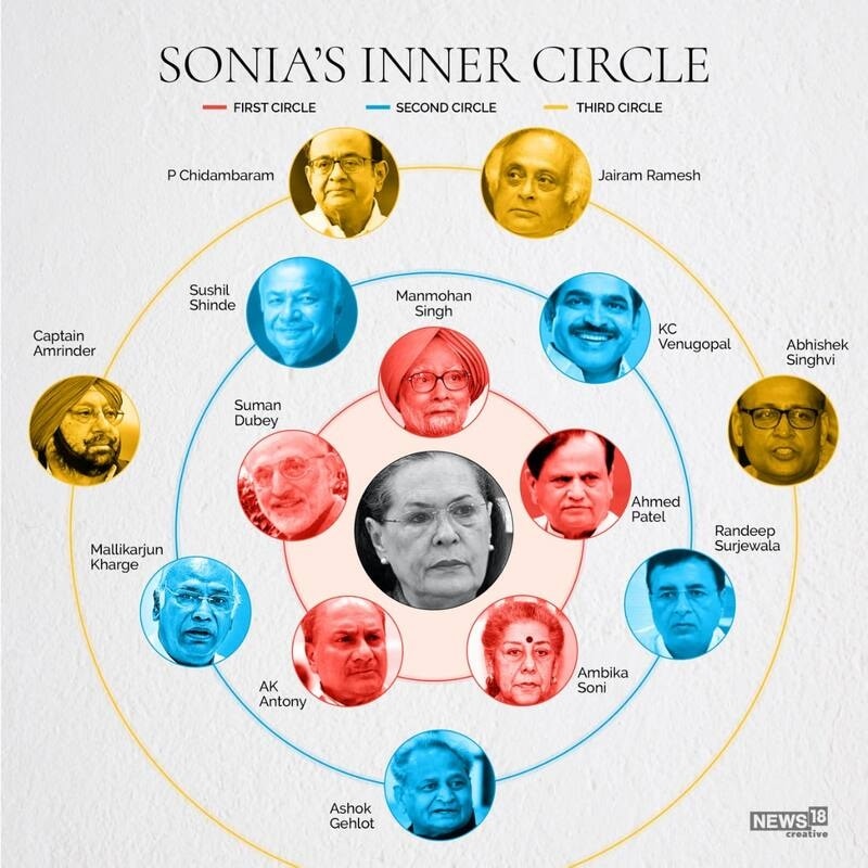 rahul-gandhi-congress-bjp-sonia-gandhi