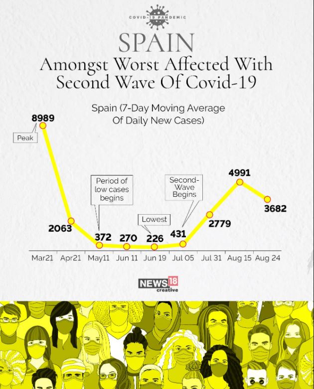 corona virus updates, covid 19 updates, corona second wave, corona vaccine update, covid hospital, कोरोना वायरस अपडेट, कोविड 19 अपडेट, कोरोना सेकंड वेव, कोरोना वैक्सीन अपडेट, कोविड अस्पताल