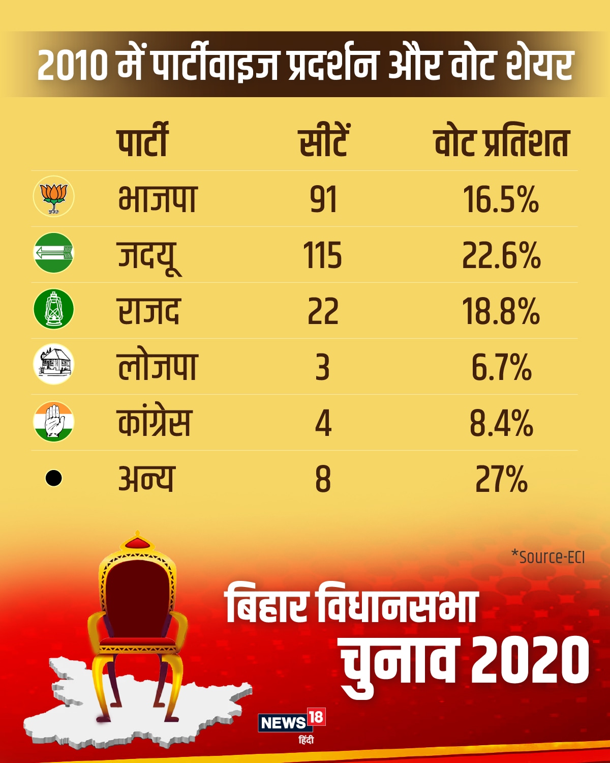 बिहार विधानसभा चुनाव 2020