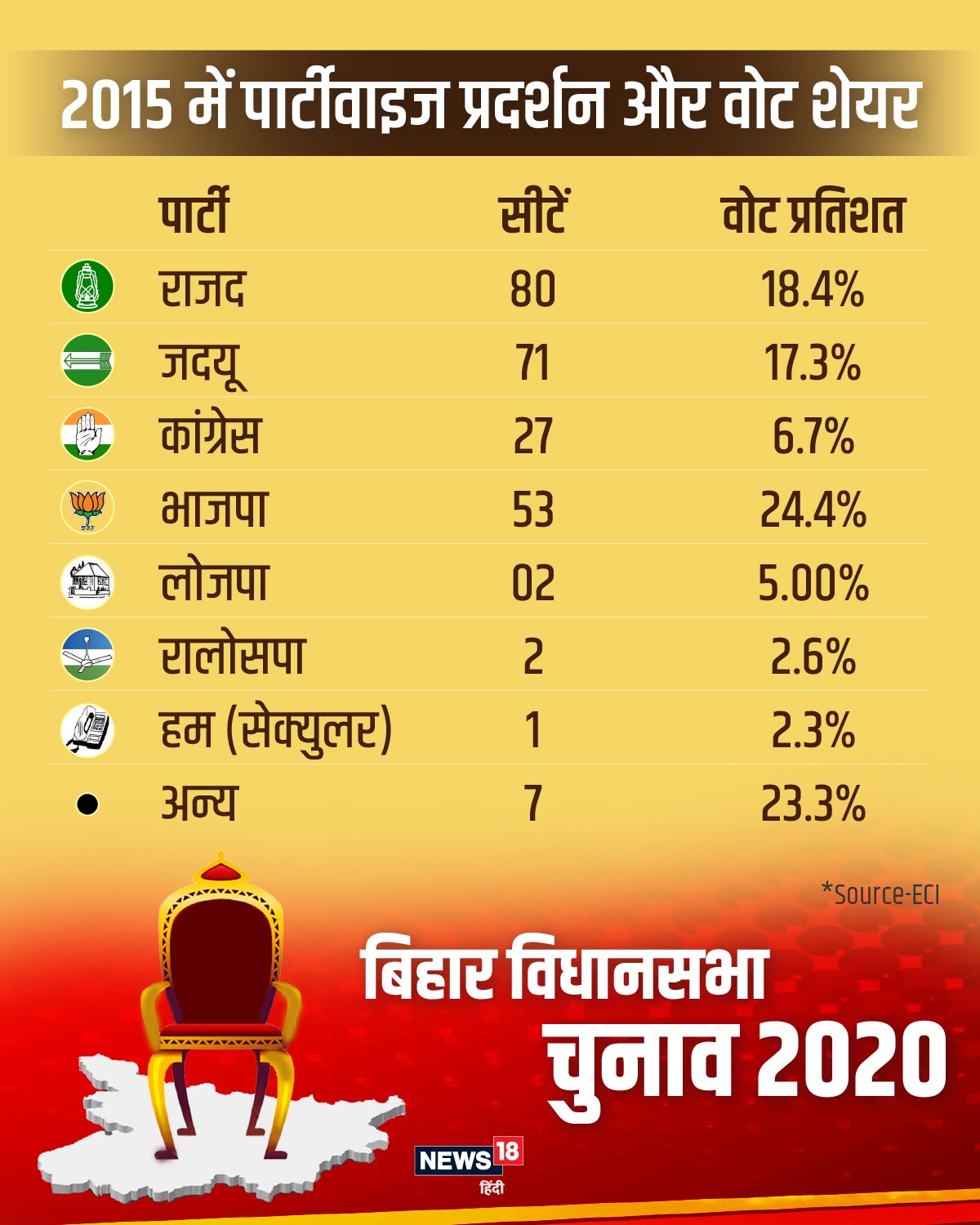 बिहार विधानसभा चुनाव 2020