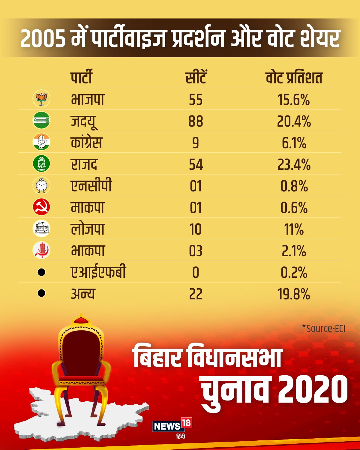 बिहार विधानसभा चुनाव 2020