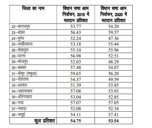 बिहार चुनाव, Bihar Chunav