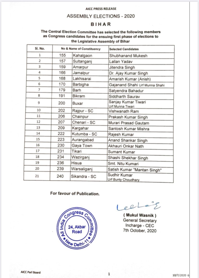 Bihar Assembly Elections, Congress, बिहार विधानसभा चुनाव, कांग्रेस
