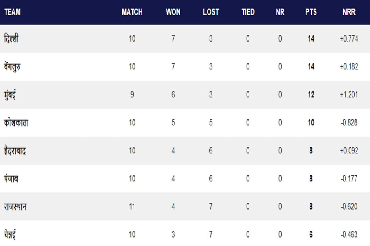 IPL Points Table