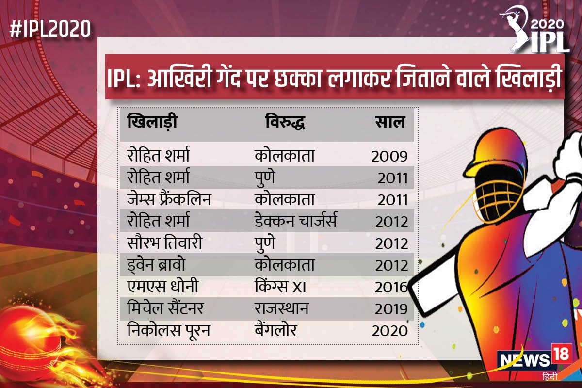 IPL 2020,