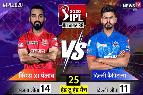 इंडियन प्रीमियर लीग का 38वां मैच किंग्स इलेवन पंजाब और दिल्ली कैपिटल्स के बीच मंगलवार (20 अक्टूबर) को दुबई इंटरनेशनल क्रिकेट स्टेडियम में खेला जाएगा.