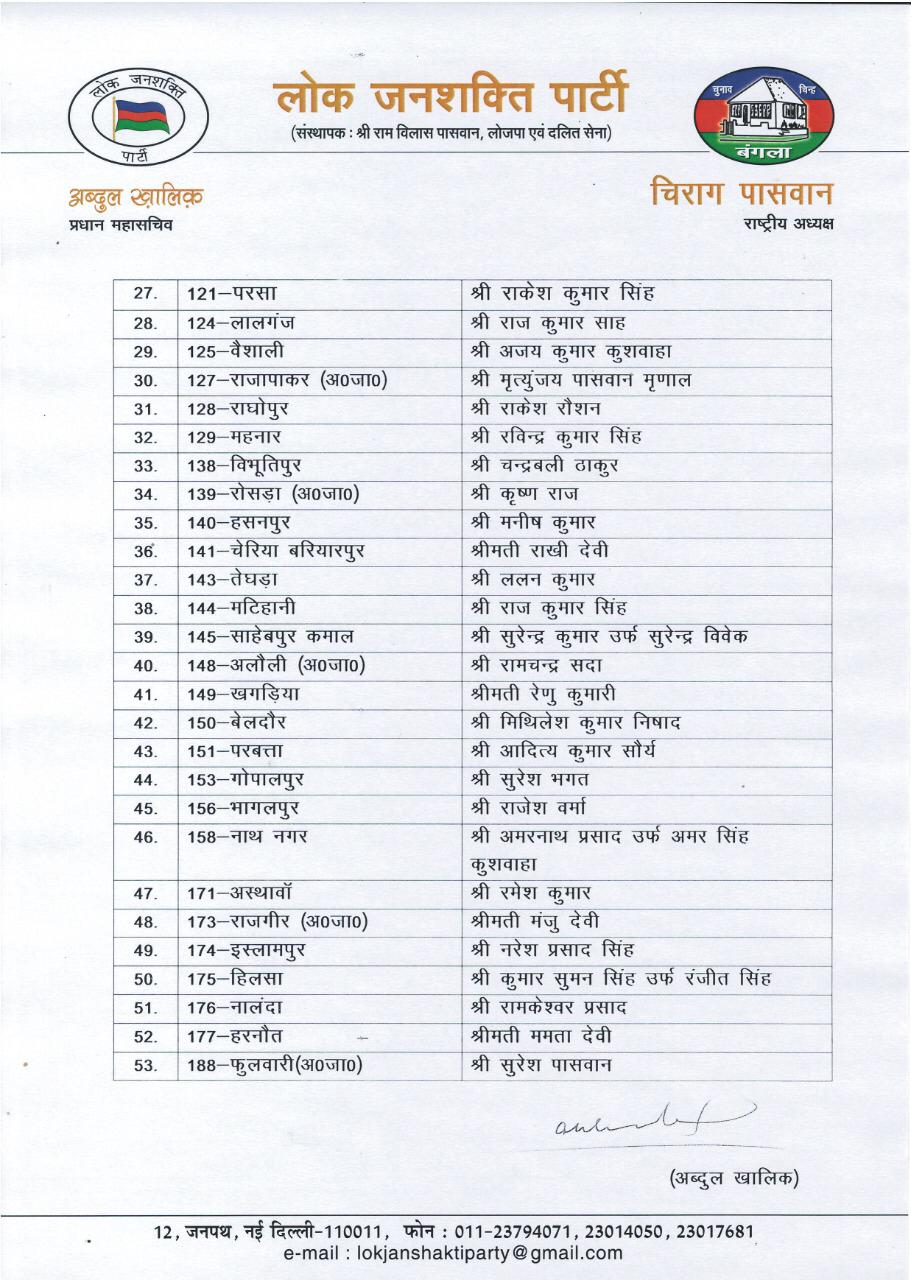 जारी की गई लिस्ट का दूसरा पन्ना.