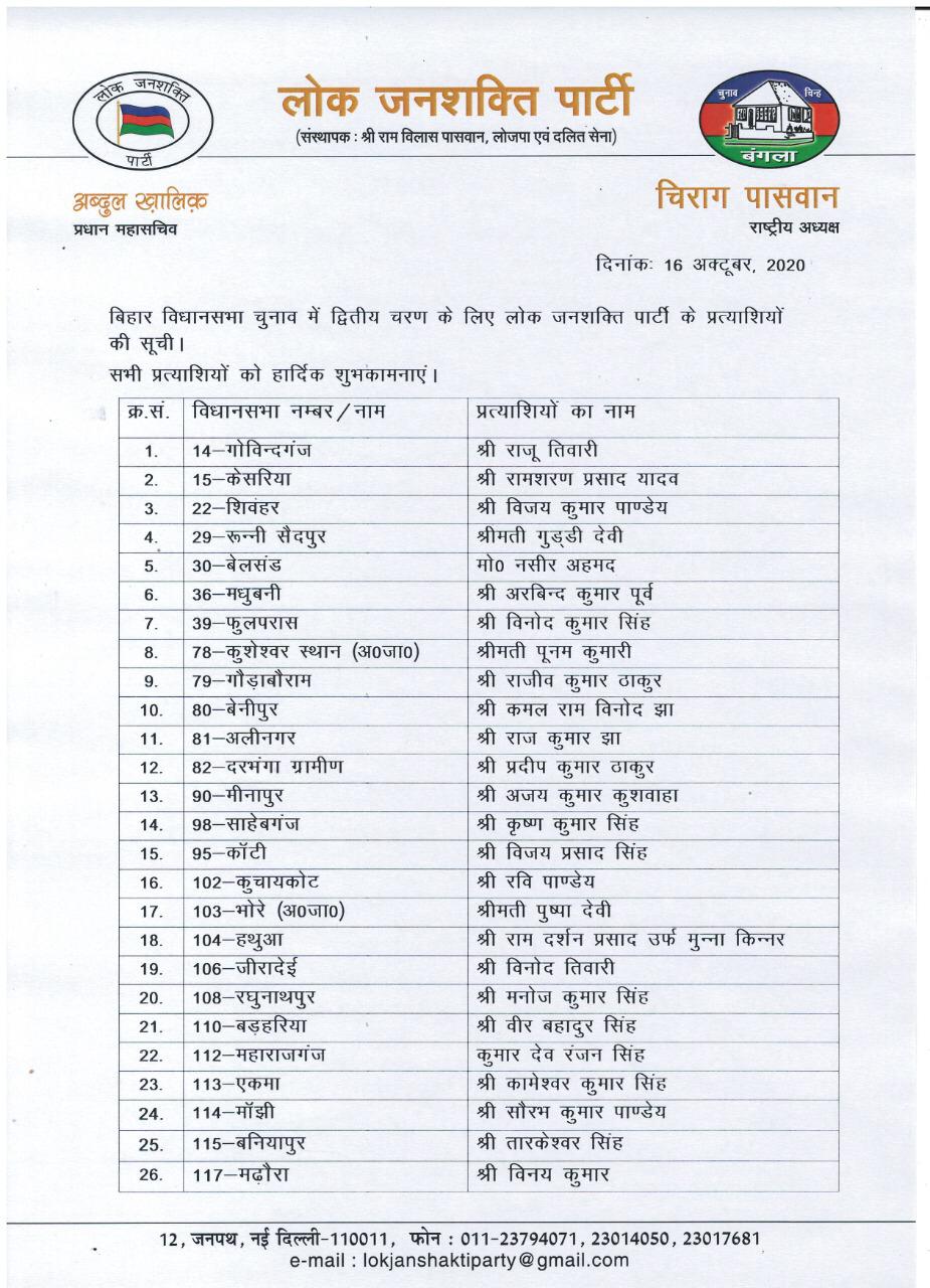 लोक जनशक्ति पार्टी के उम्मीदवारों के नाम.
