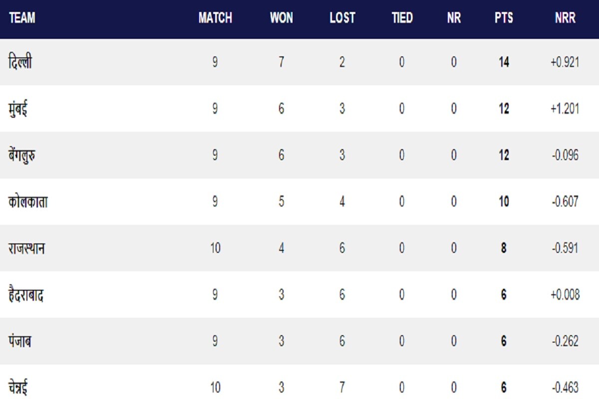 IPL 2020, IPL 2020 Points Table