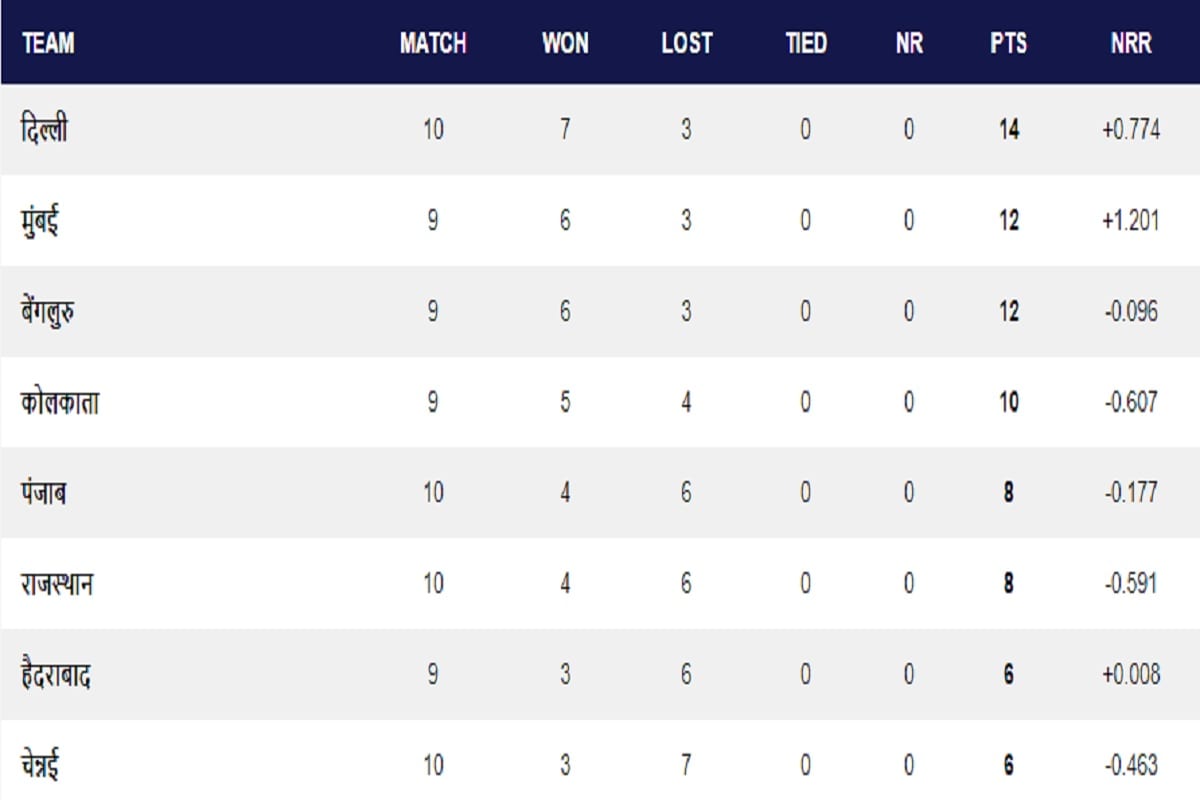 IPL 2020 Points Table