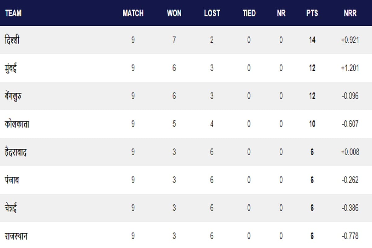 IPL 2020 Points table