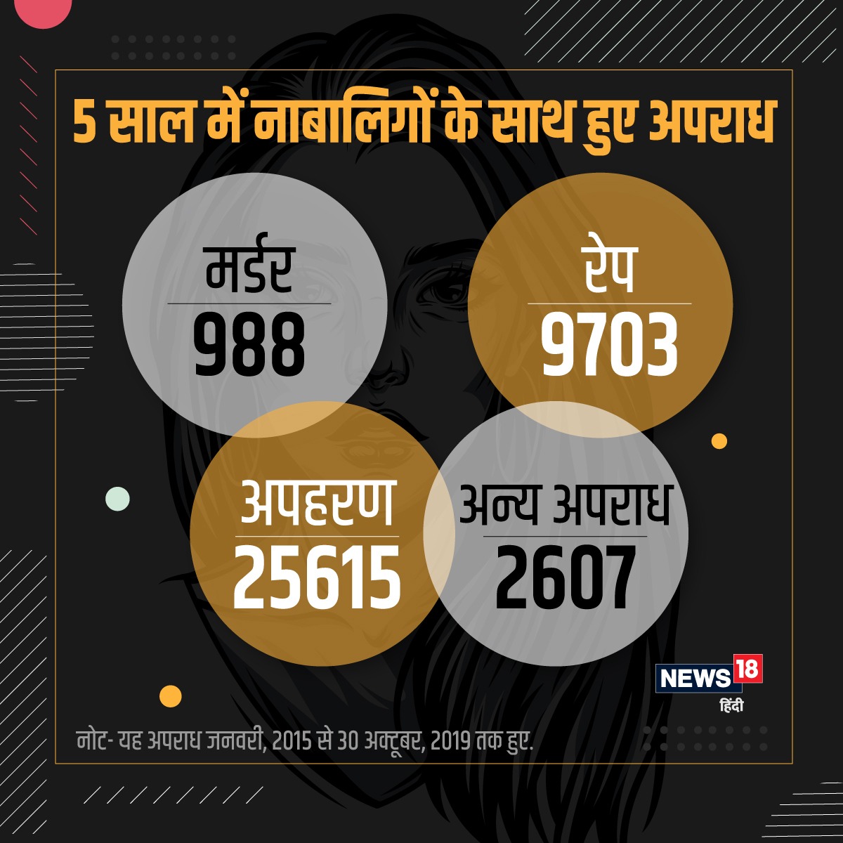 Rape, murder, kidnap, minor girl, UP police, cm yogi adityanath, UP assembly, Encounter, बलात्कार, हत्या, अपहरण, नाबालिग लड़की, यूपी पुलिस, सीएम योगी आदित्यनाथ, यूपी विधानसभा, एनकाउंटर