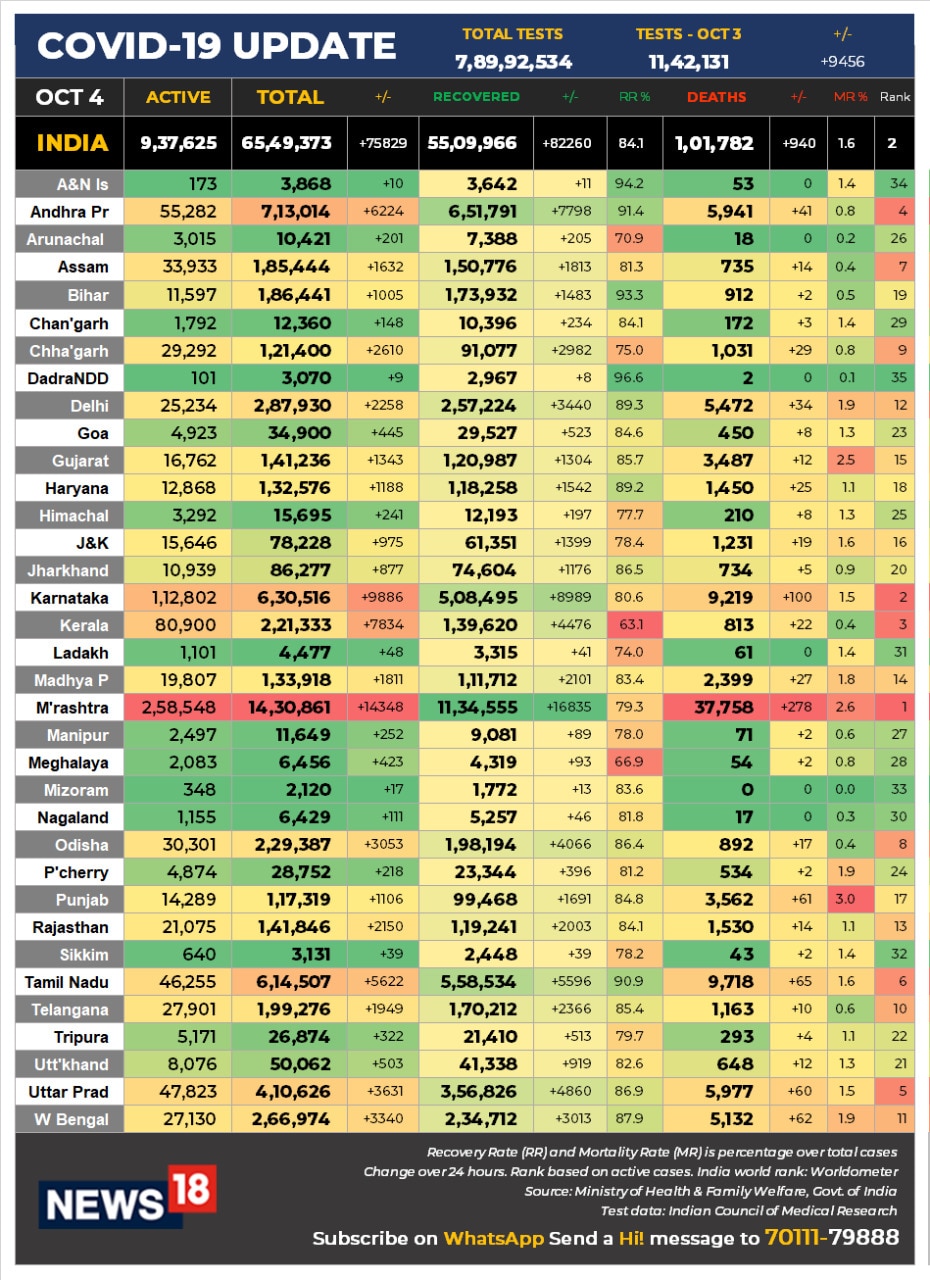 Coronavirus Data