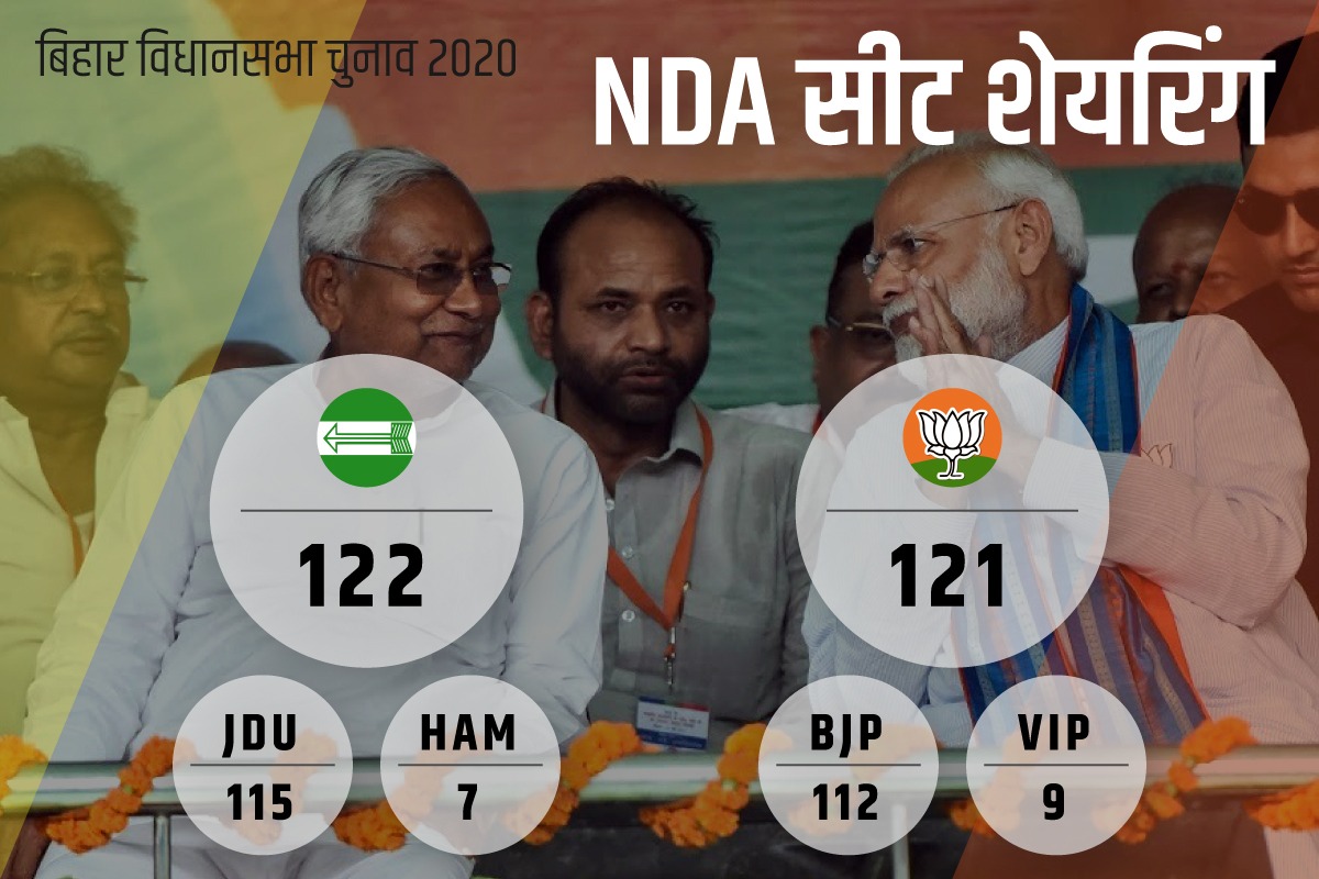 बिहार विधानसभा चुनाव 2020, Bihar Assembly Elections 2020