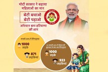 अब गुरुग्राम जिले के गांव में बेटियों के नाम से जाने जाएंगे घर, लगाई जाएगी नेमप्लेट