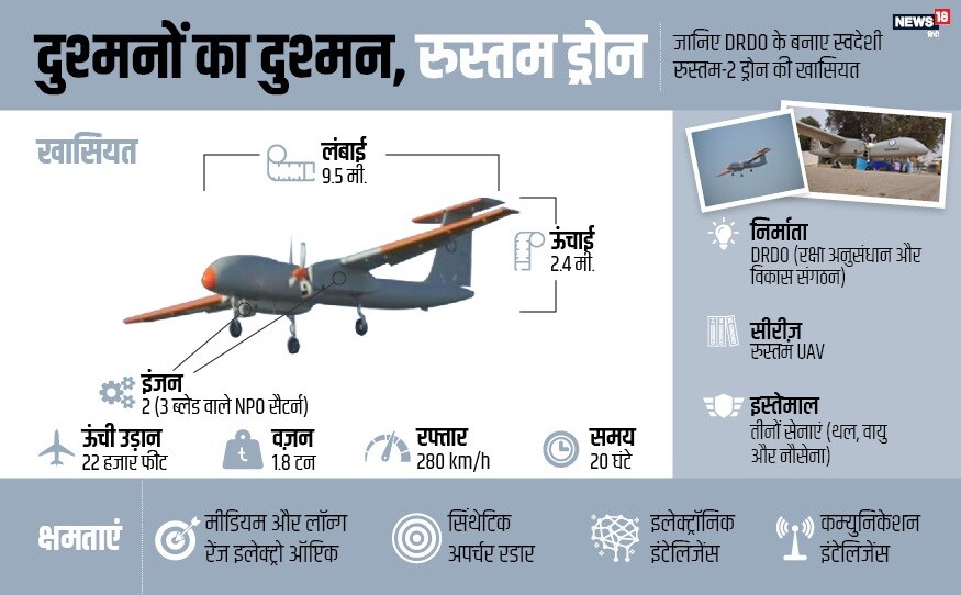 rustom 2 drdo drone