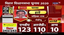 Bihar Election Result: रुझानों में NDA को बहुमत से ज्यादा सीट, 29 सीटों पर दर्ज किया जीत