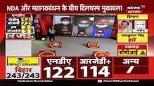 Bihar Election Result: रुझानों में NDA को बढ़त, Congress नेताओं की उम्मीद बरकरार