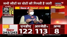 Bihar Election Result: AIMIM का 5 सीटों पर कब्जा, BSP एक सीट पर जीती