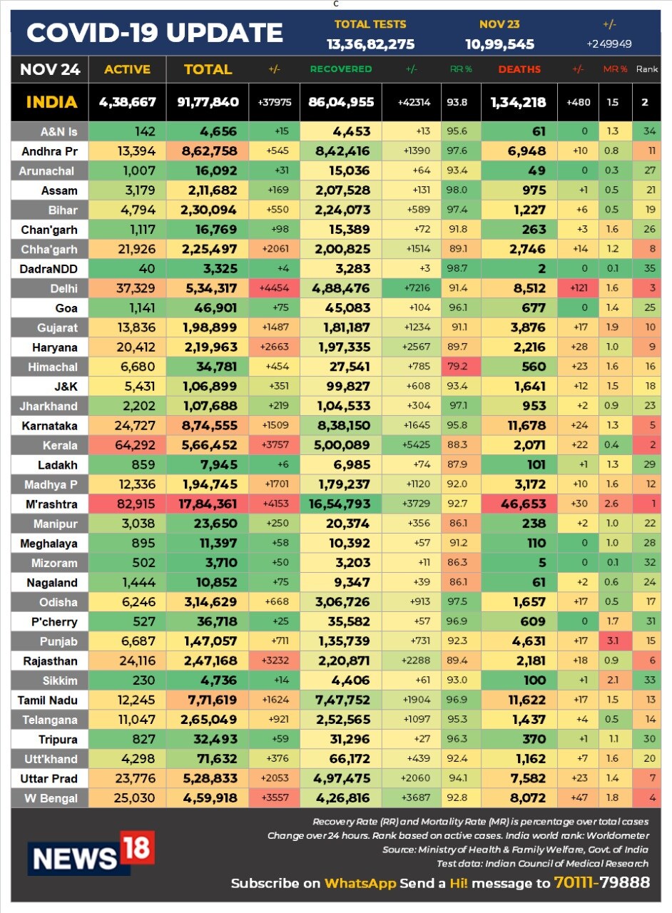 Coronavirus Updates