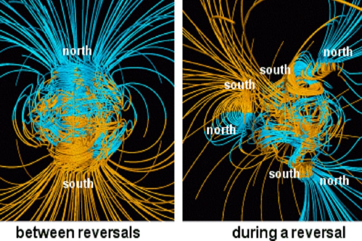 magnetic poles, Earth, magnetic poles reverse