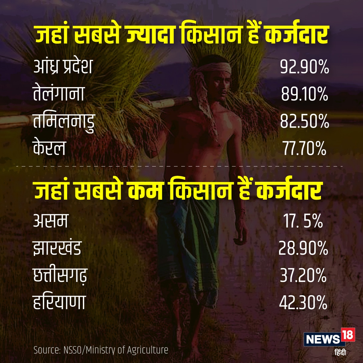 kcc, Kisan Credit Card, bank account, farmers news, aadhaar, farmers income, agri loan waiver, farmer debt, pm kisan samman nidhi Scheme, ministry of agriculture, किसान क्रेडिट कार्ड, केसीसी, बैंक अकाउंट, किसान समाचार, आधार कार्ड, किसानों की आय, कृषि कर्ज, प्रधानमंत्री किसान सम्मान निधि स्कीम