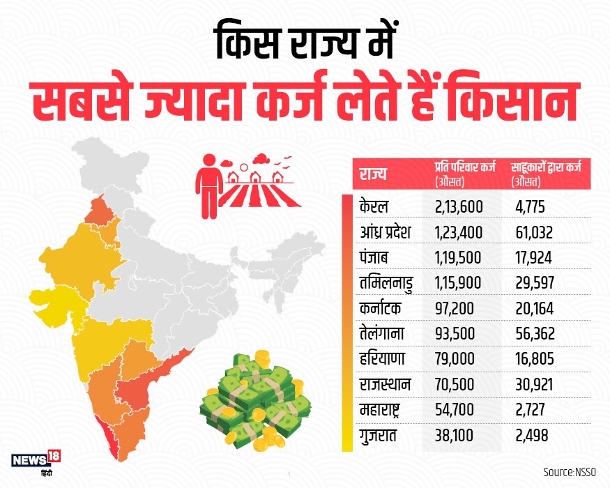 kcc, Kisan Credit Card, bank account, farmers news, aadhaar, farmers income, agri loan waiver, farmer debt, pm kisan samman nidhi Scheme, ministry of agriculture, किसान क्रेडिट कार्ड, केसीसी, बैंक अकाउंट, किसान समाचार, आधार कार्ड, किसानों की आय, कृषि कर्ज, प्रधानमंत्री किसान सम्मान निधि स्कीम