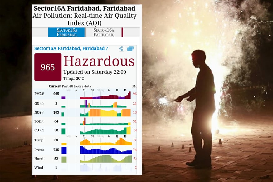 Delhi air quality After Diwali, toxic air in Delhi, most clean air city in india, severe pollution, diwali firecrackers, दिवाली के बाद दिल्ली की हवा की गुणवत्ता, दिल्ली में जहरीली हवा, भारत में सबसे साफ हवा वाले शहर, गंभीर प्रदूषण, दीवाली पटाखे