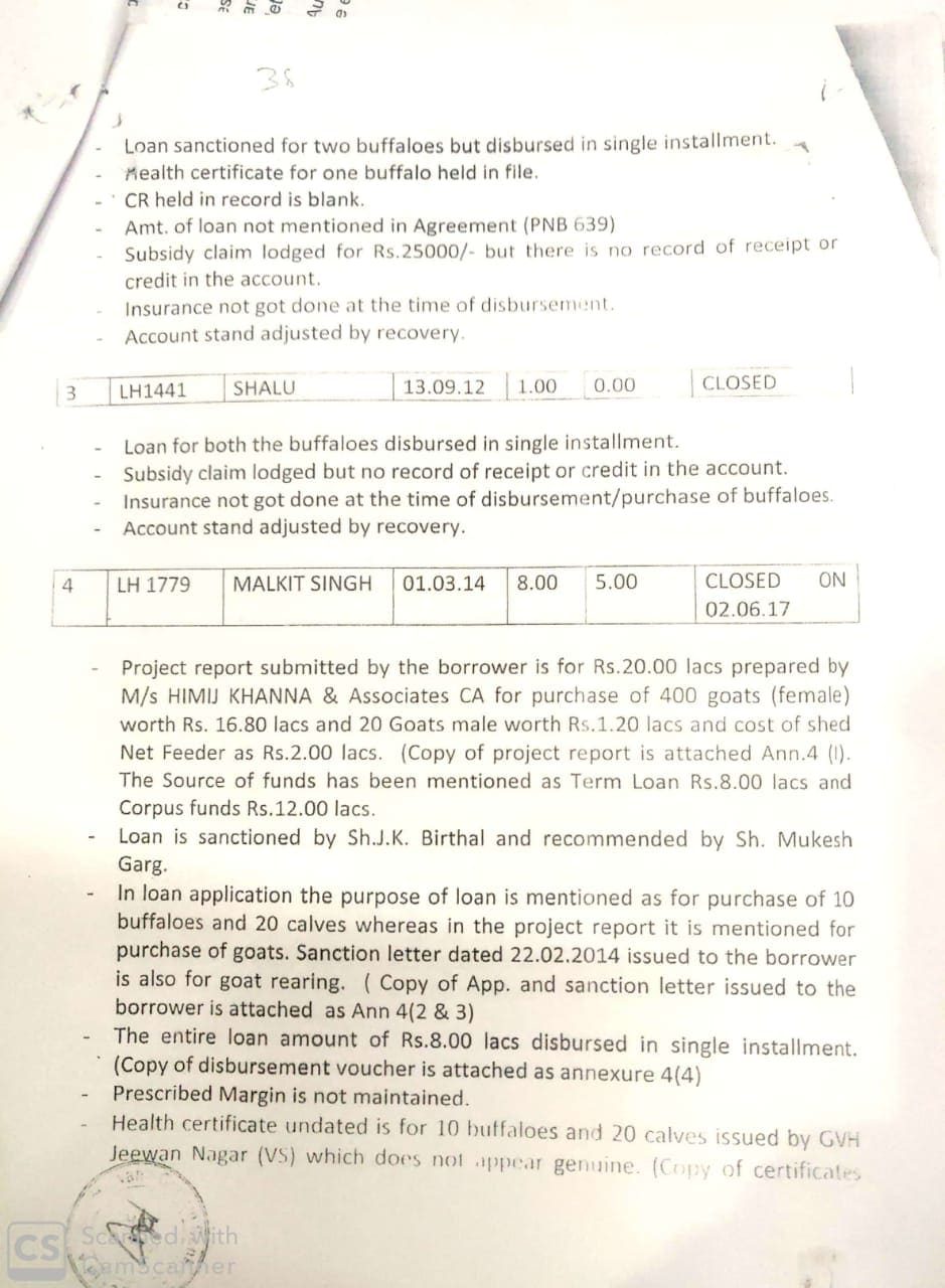 dairy loan subsidy, Bank scam, Farmers news, kisan, Bank fraud, NABARD, Health Certificate, agri infrastructure fund, डेयरी लोन सब्सिडी, बैंक घोटाला, लोन, किसान समाचार, ग्रामीण बैंक, नाबार्ड, हेल्थ सर्टिफिकेट, एग्रीकल्चर इंफ्रास्ट्रक्चर फंड