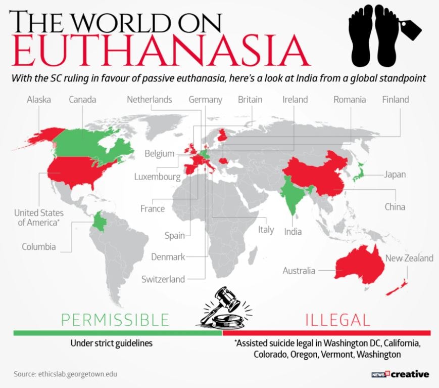 euthanasia law, what is euthanasia, euthanasia meaning, active euthanasia, इच्छामृत्यु कानून, इच्छामृत्यु का अर्थ, इच्छामृत्यु मतलब, पैसिव यूथेनेशिया