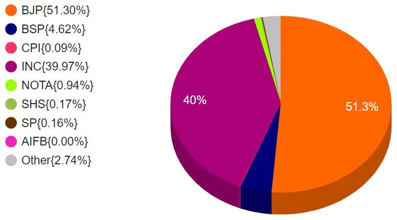 Bihar Election Result 2020, tejashwi yadav, bihar election result 2020 live, bihar election result live, bihar election counting, bihar election result live, bihar election counting live, bihar exit poll, bihar election exit poll, bihar election result exit poll, बिहार चुनाव नतीजे, बिहार चुनाव 2020 रिजल्ट, बिहार विधानसभा चुनाव रिजल्ट, बिहार विधानसभा चुनाव नतीजे