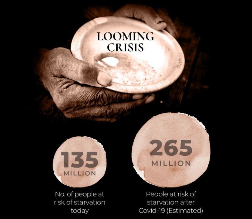covid 19 impact, corona virus impact, global economies, global starvation, कोविड 19 असर, कोरोना वायरस असर, दुनिया की अर्थव्यवस्था, दुनिया में भुखमरी